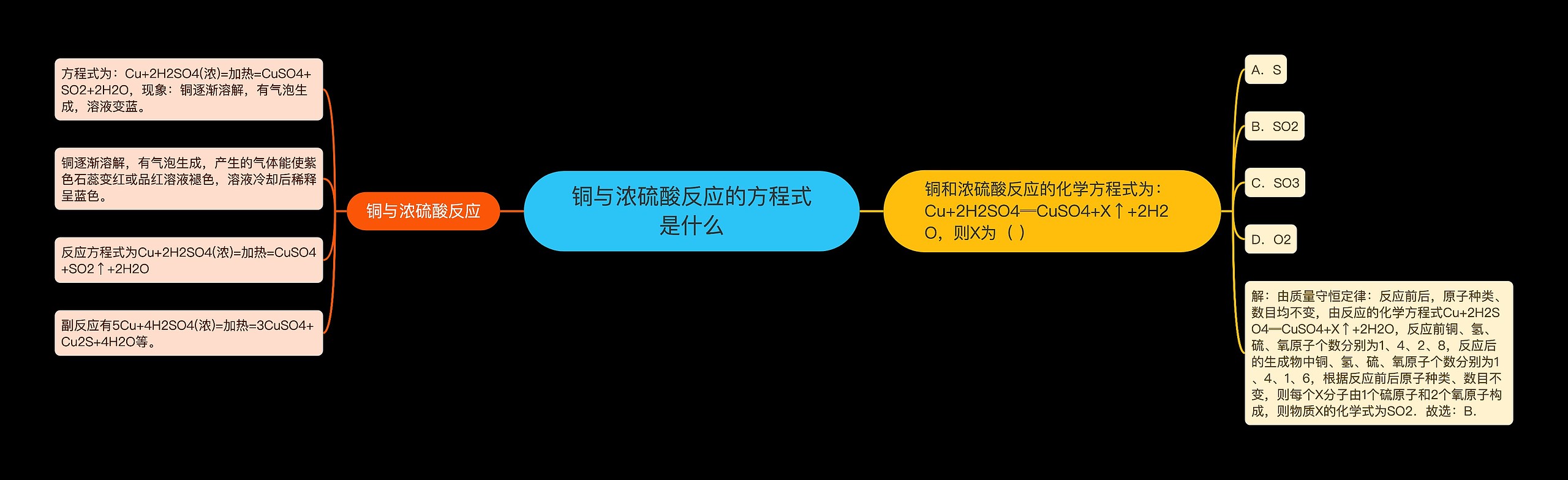 铜与浓硫酸反应的方程式是什么