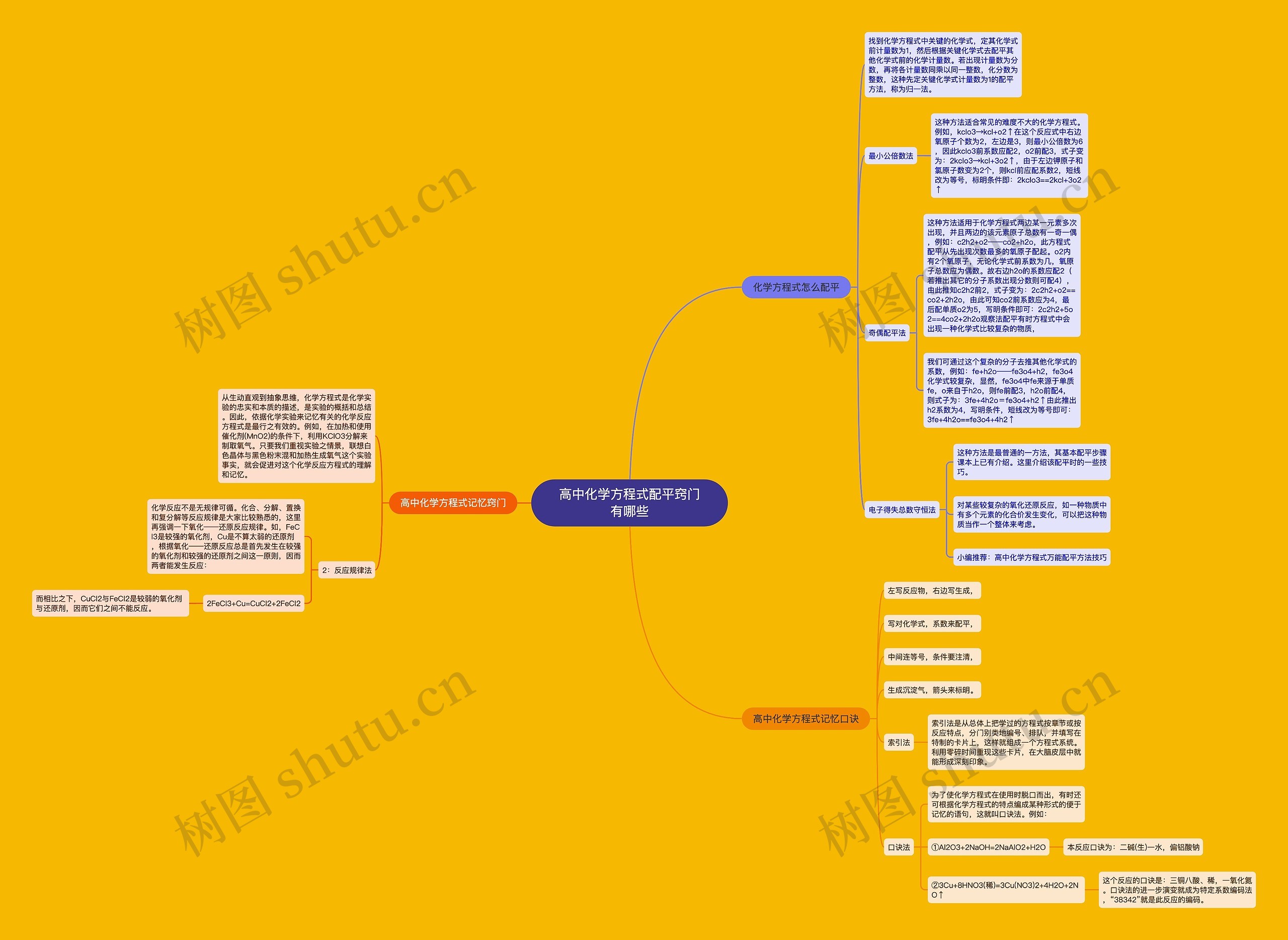 高中化学方程式配平窍门有哪些思维导图