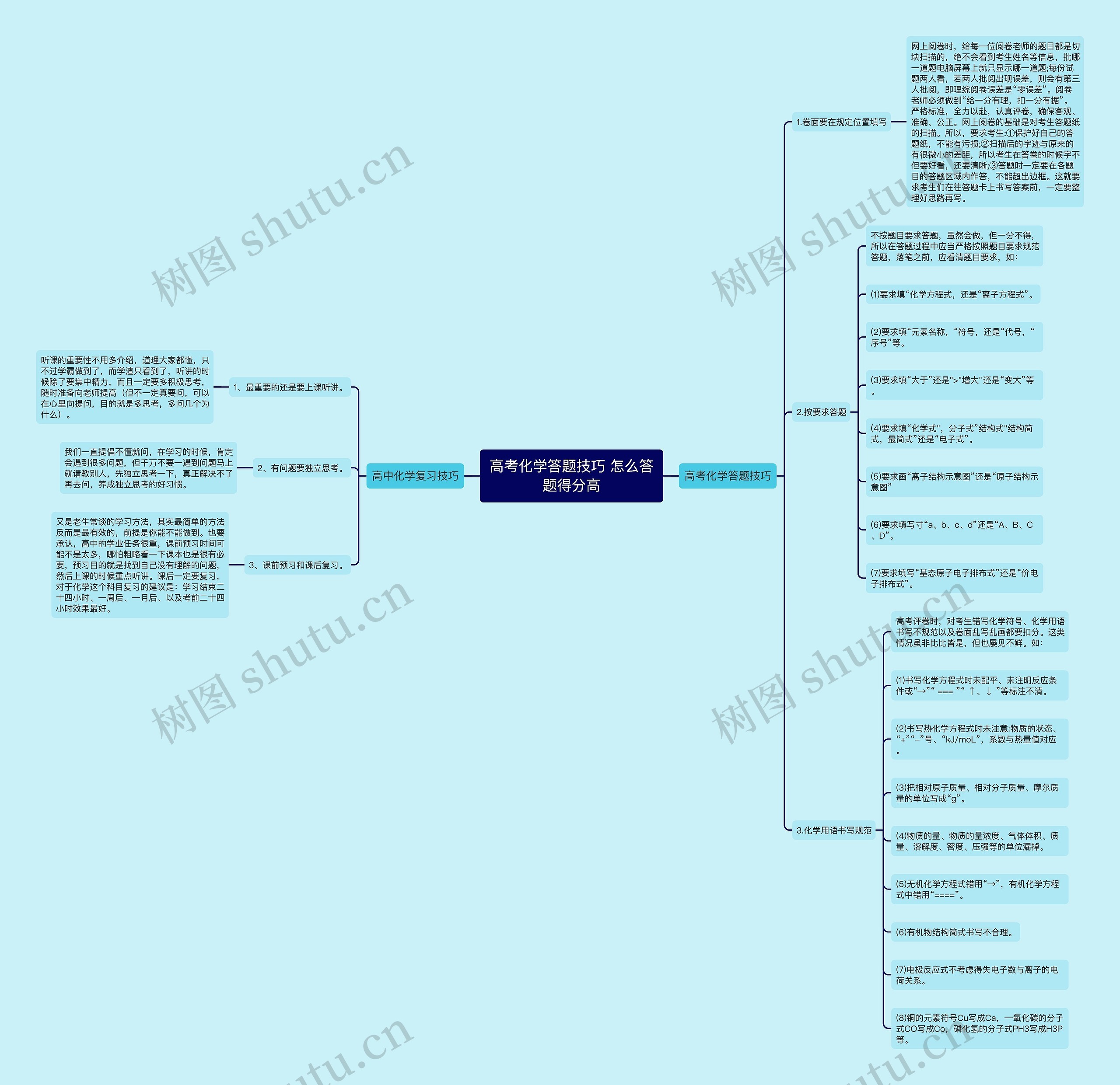 高考化学答题技巧 怎么答题得分高思维导图