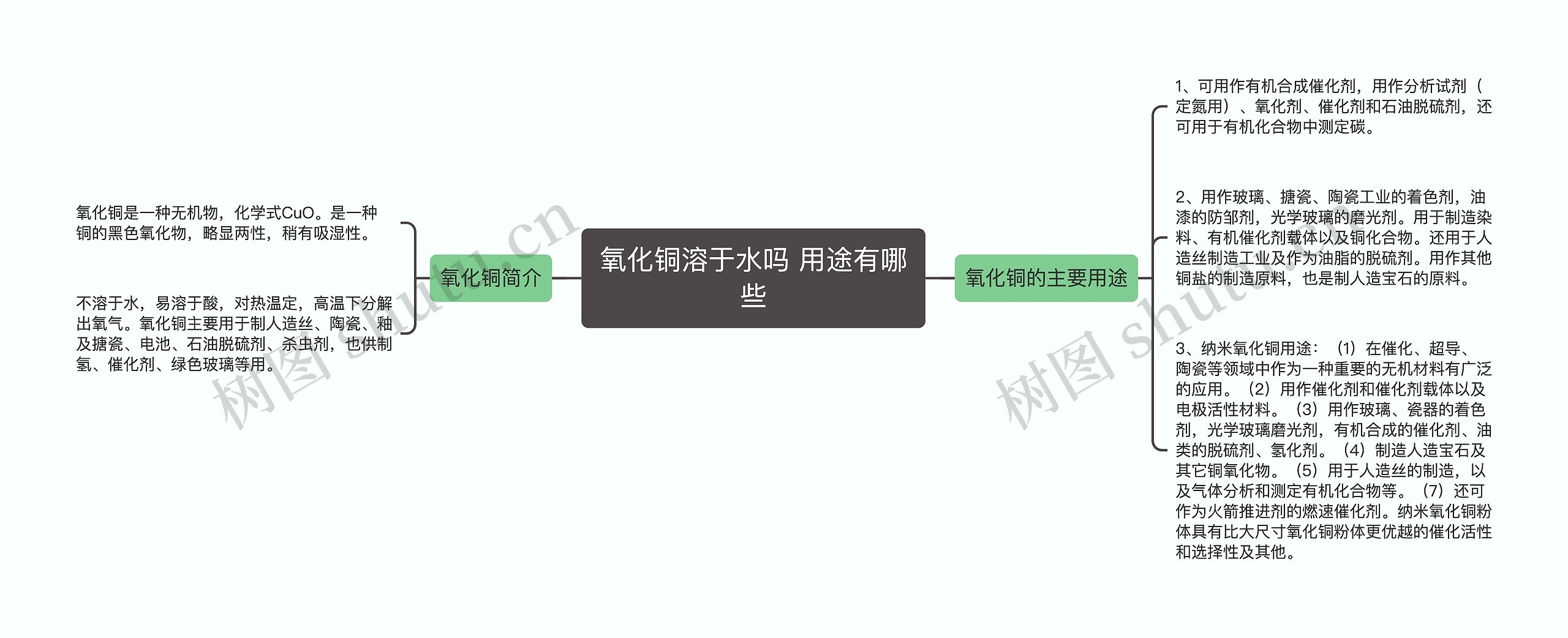 氧化铜溶于水吗 用途有哪些