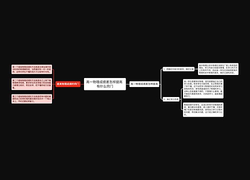 高一物理成绩差怎样提高 有什么窍门