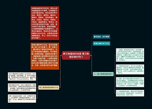 高三物理如何逆袭 高三物理逆袭的窍门