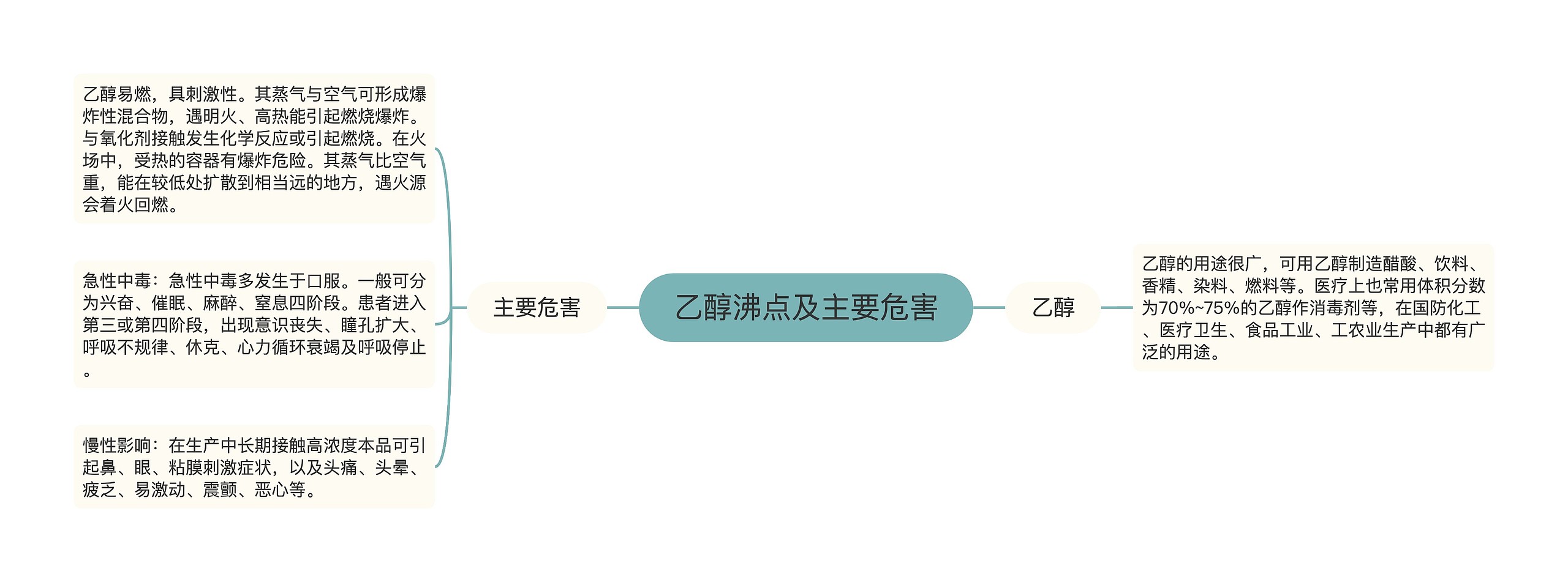 乙醇沸点及主要危害