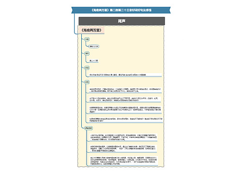《海底两万里》第二部第二十三章好词好句及感悟思维导图
