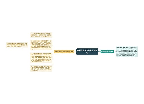 高考化学多少分满分 好考吗