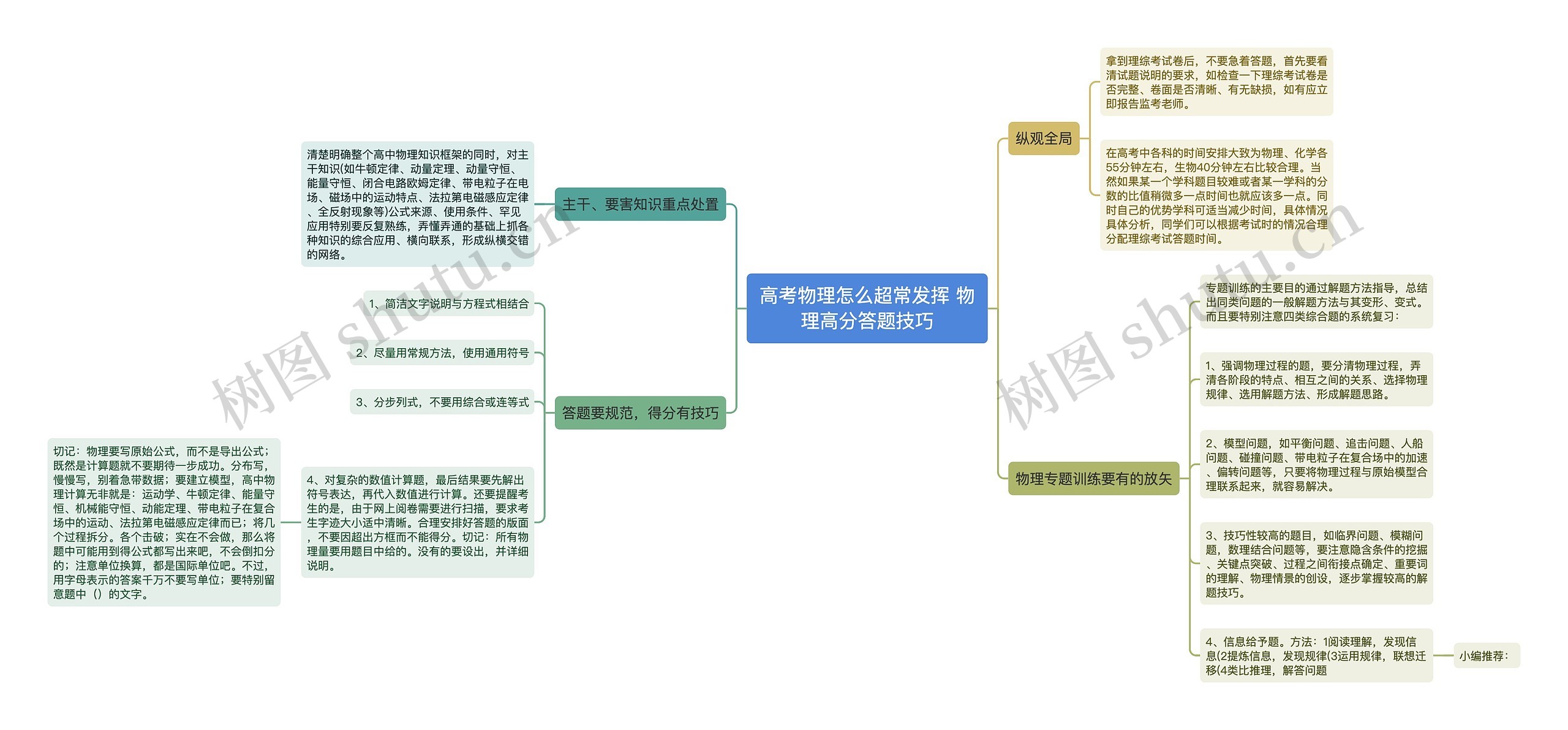 高考物理怎么超常发挥 物理高分答题技巧