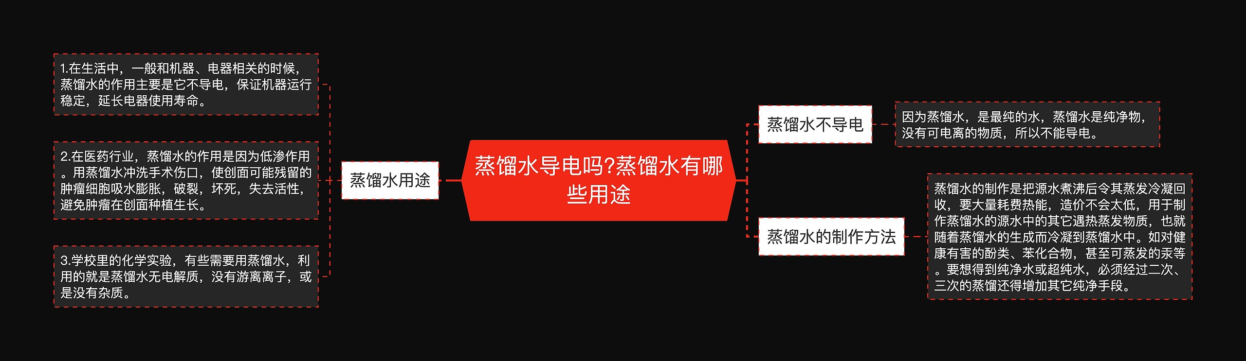 蒸馏水导电吗?蒸馏水有哪些用途