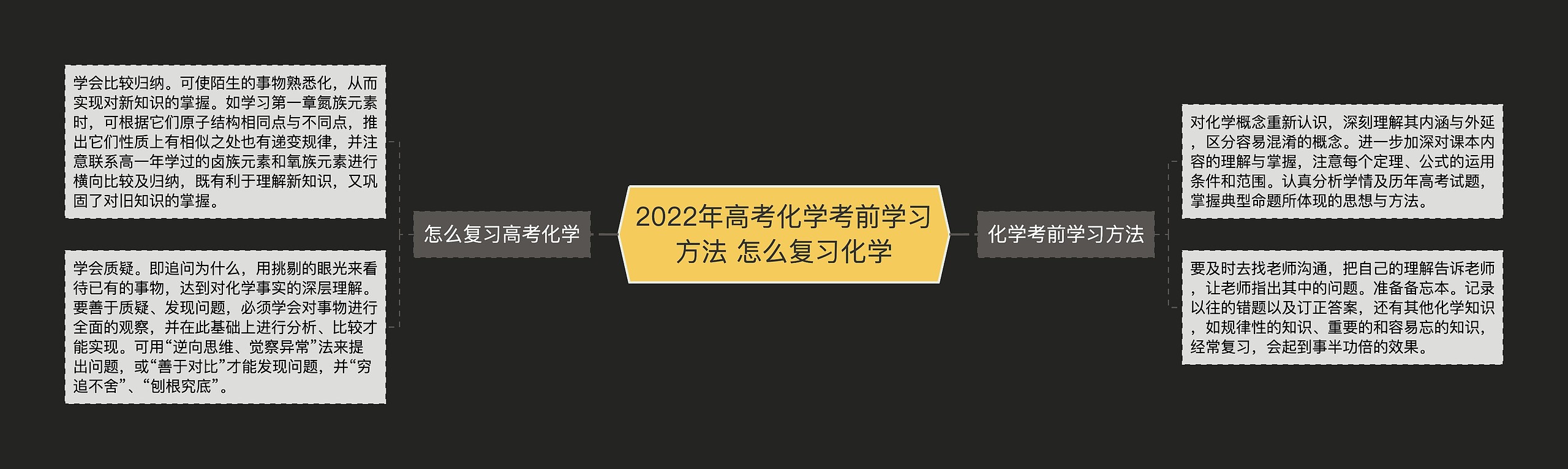 2022年高考化学考前学习方法 怎么复习化学思维导图