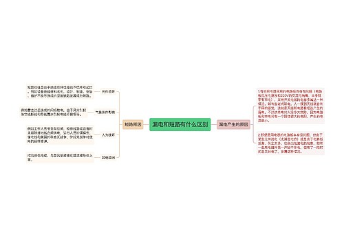 漏电和短路有什么区别