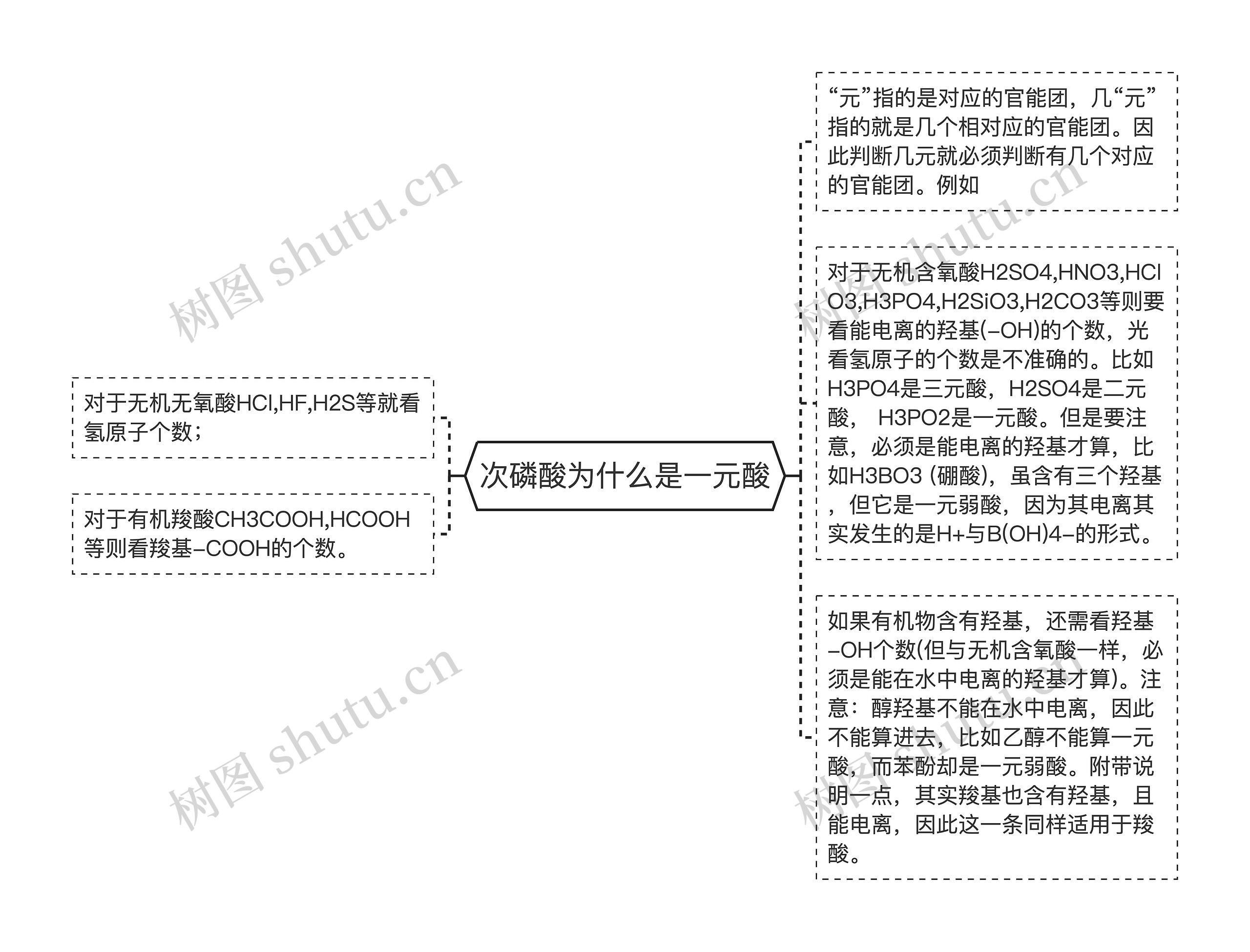 次磷酸为什么是一元酸