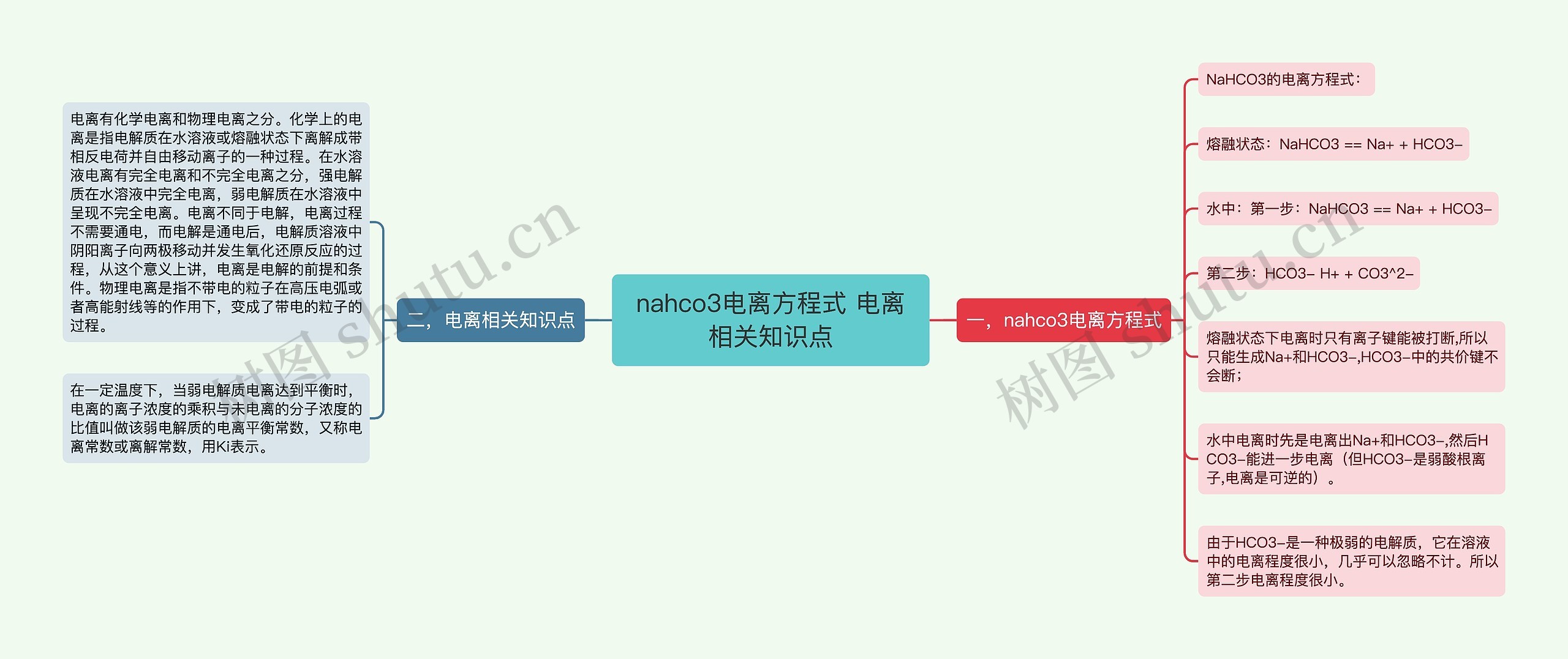 nahco3电离方程式 电离相关知识点思维导图高清图 nahco3电离方程式 电离相关知识点思维导图