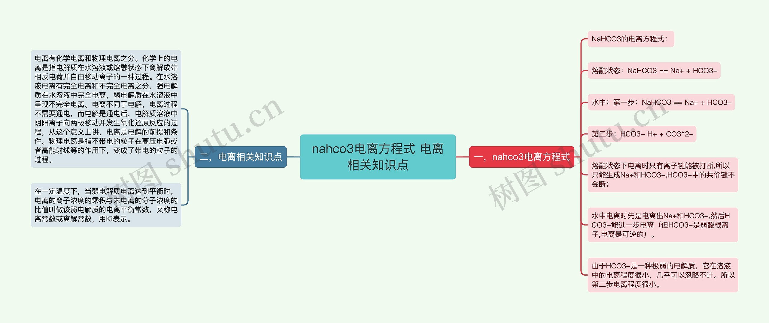 nahco3电离方程式 电离相关知识点