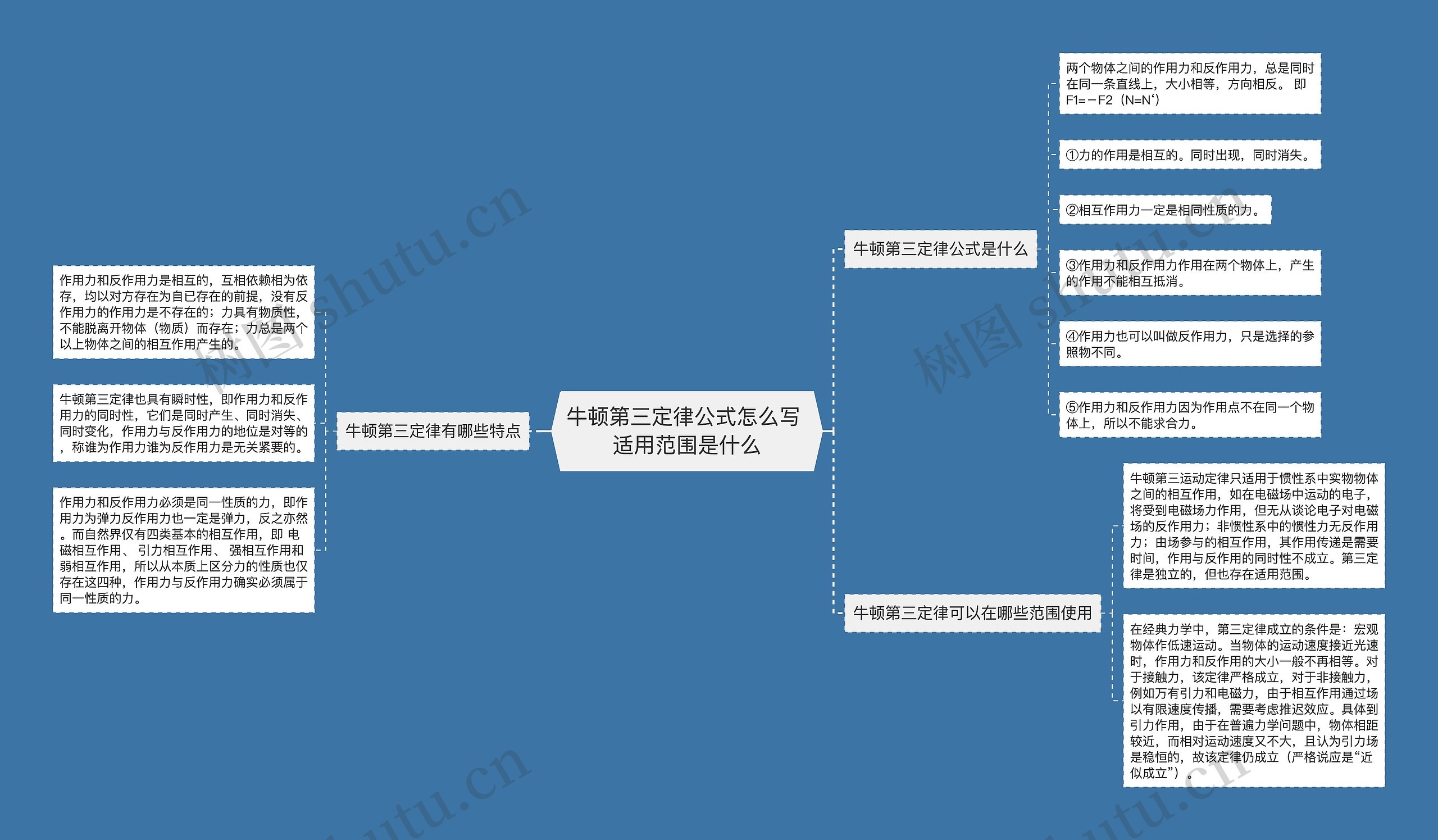 牛顿第三定律公式怎么写 适用范围是什么思维导图