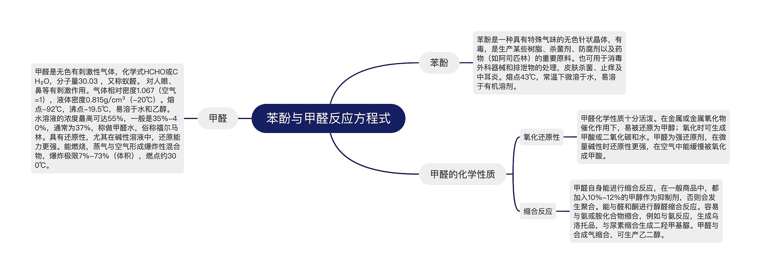 苯酚与甲醛反应方程式