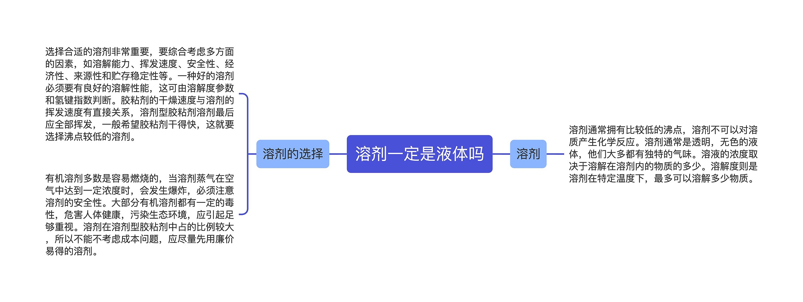 溶剂一定是液体吗思维导图高清图 溶剂一定是液体吗思维导图