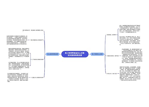 高三物理零基础怎么逆袭 如何提高物理成绩