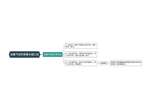 收集气体的导管长短口诀