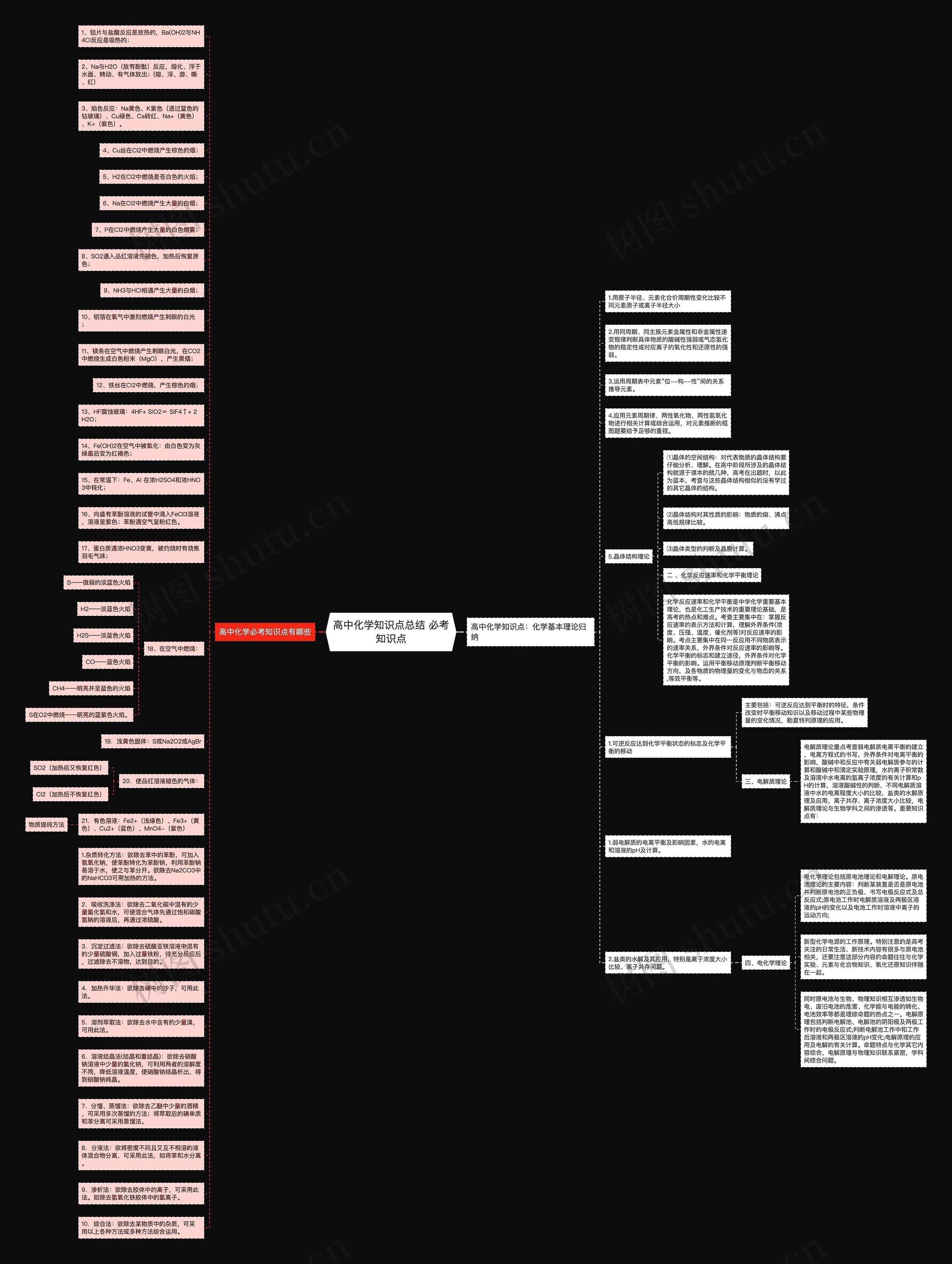 高中化学知识点总结 必考知识点