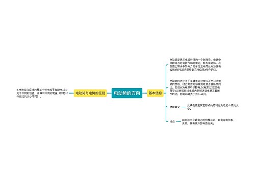 电动势的方向