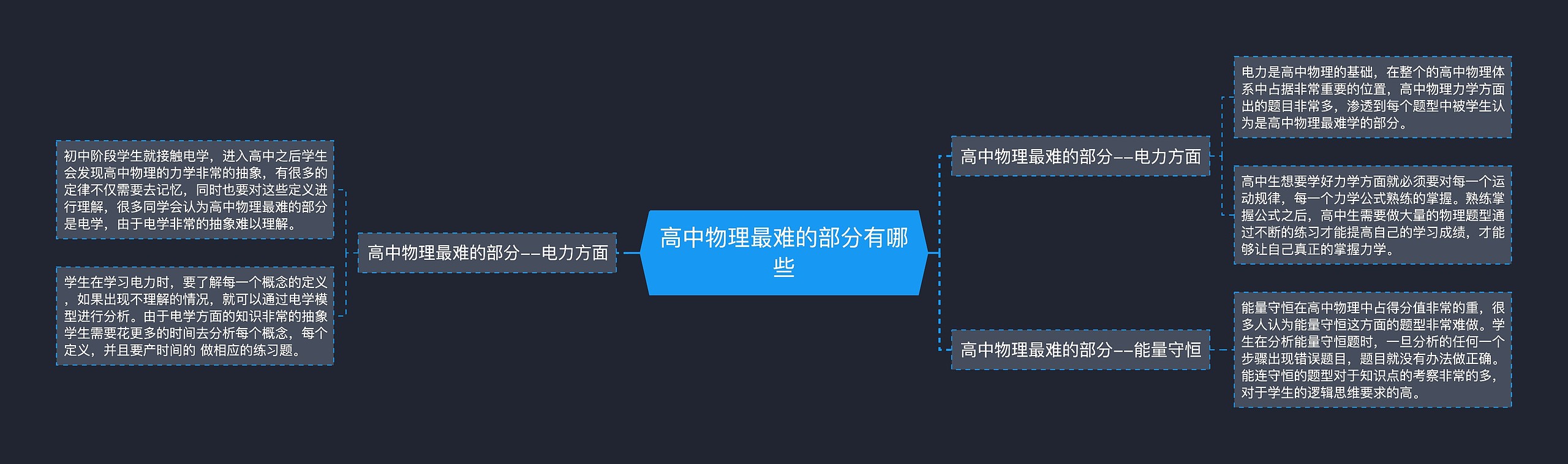 高中物理最难的部分有哪些 高中物理最难的部分有哪些