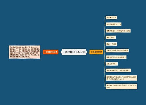 干冰是由什么构成的