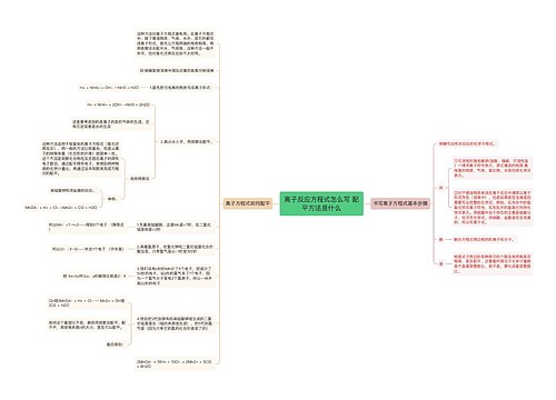 离子反应方程式怎么写 配平方法是什么