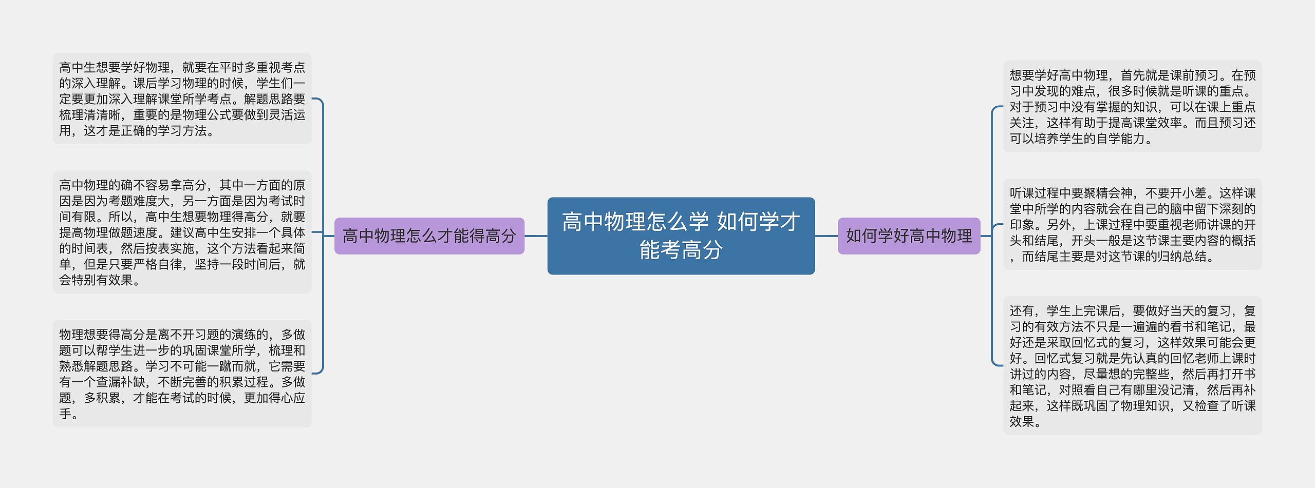 高中物理怎么学 如何学才能考高分