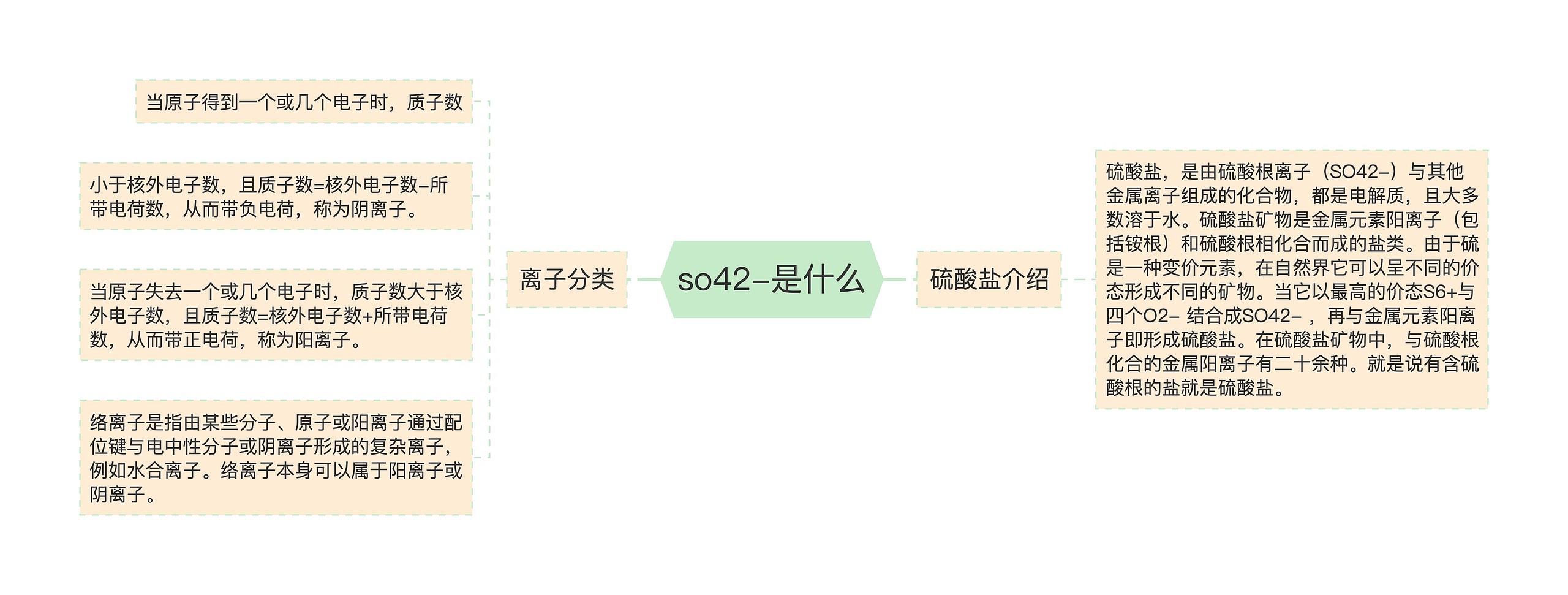 so42-是什么思维导图高清图 so42-是什么思维导图