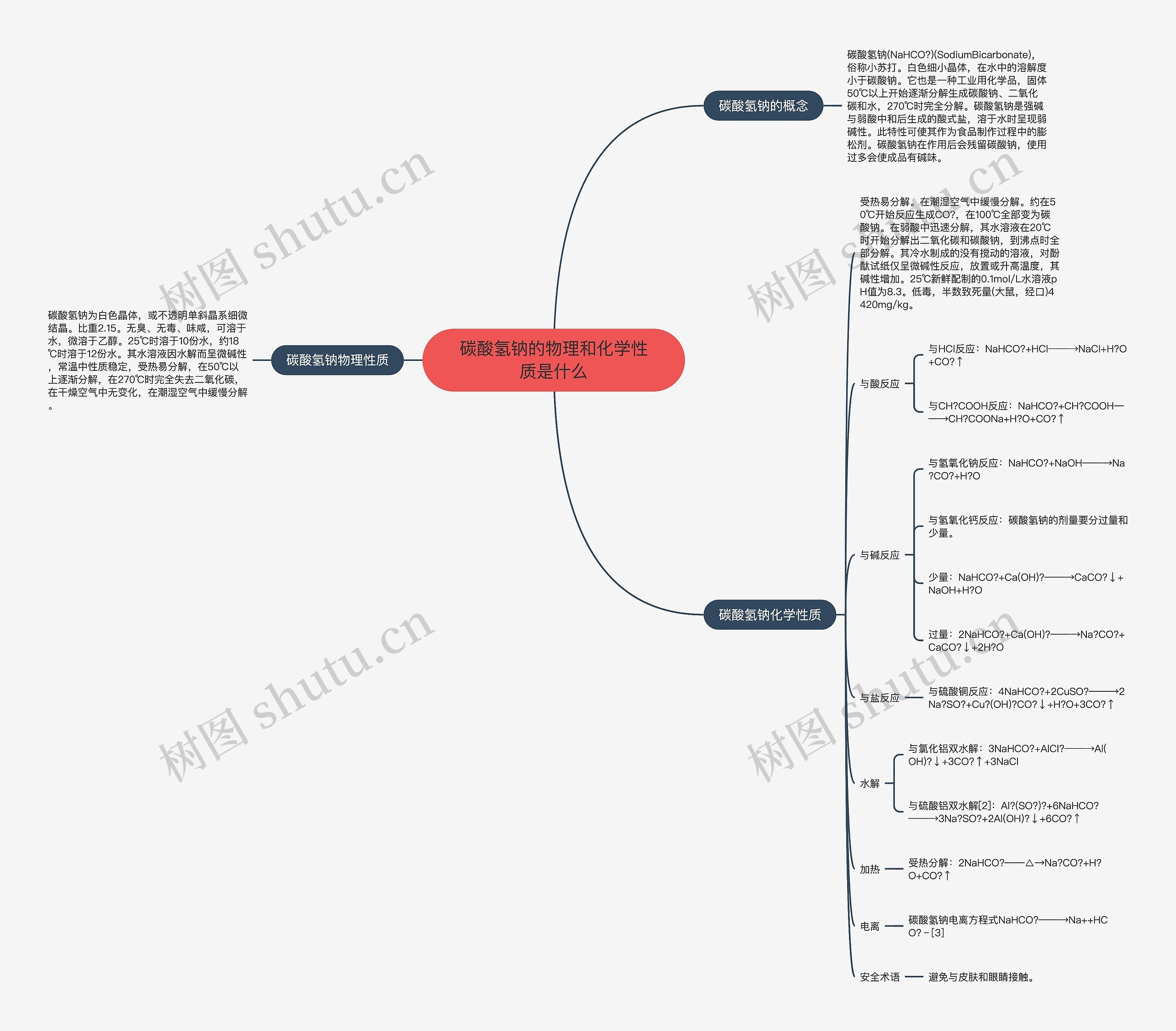 碳酸氢钠的物理和化学性质是什么思维导图