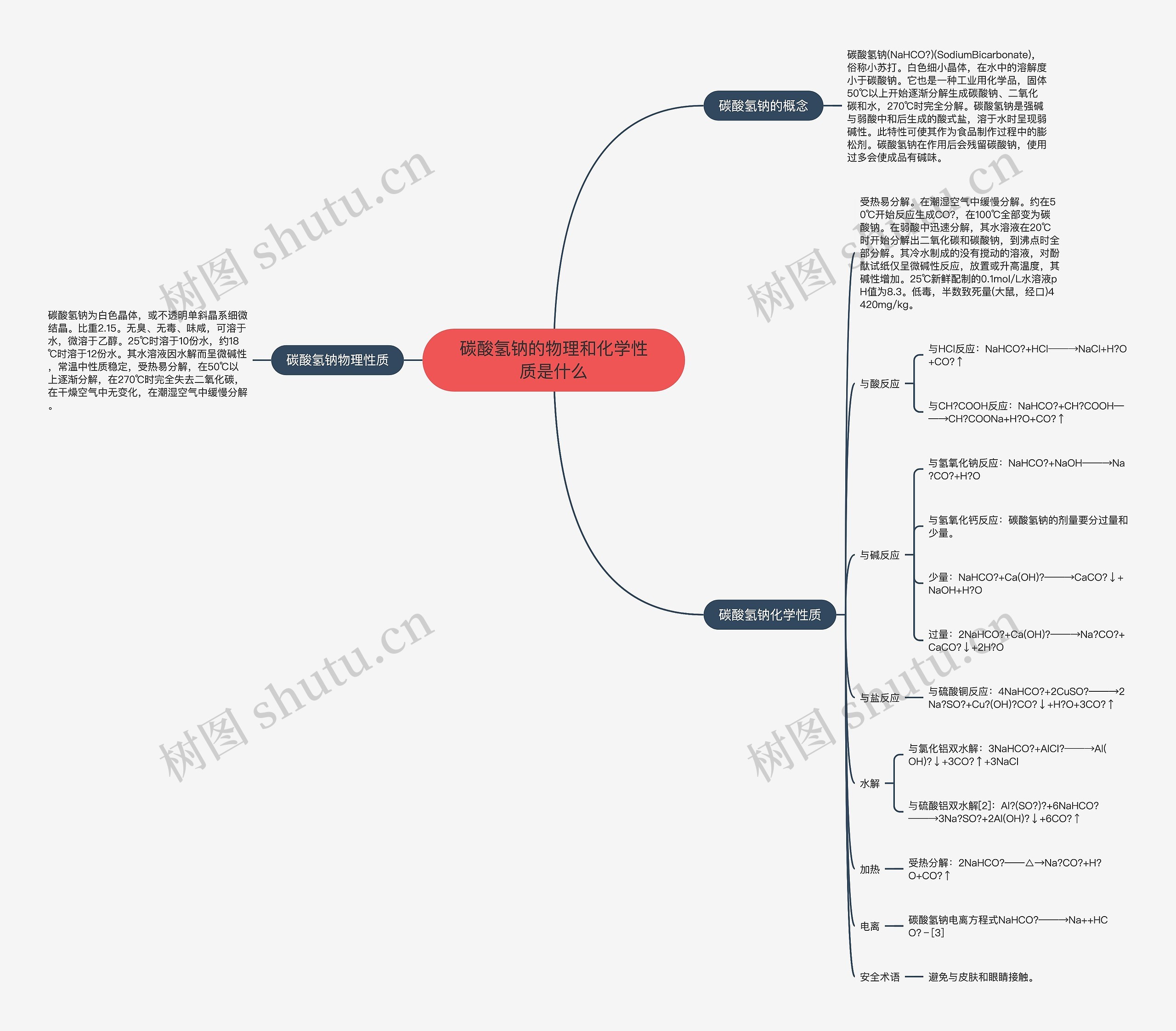 碳酸氢钠的物理和化学性质是什么 碳酸氢钠的物理和化学性质是什么