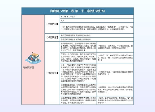 海底两万里第二卷 第二十三章的好词好句的思维导图