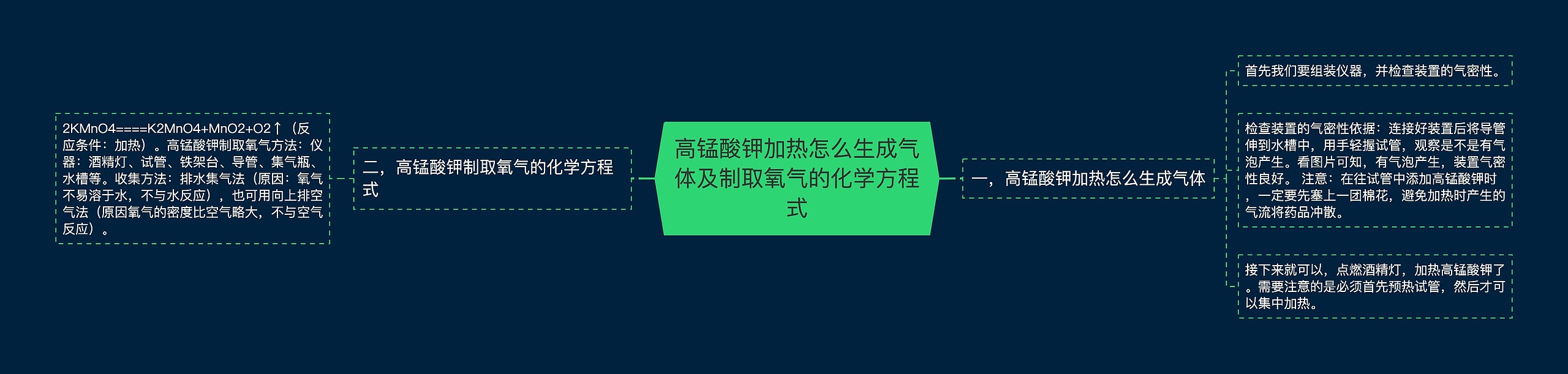 高锰酸钾加热怎么生成气体及制取氧气的化学方程式