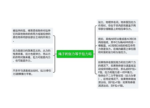 绳子的张力等于拉力吗