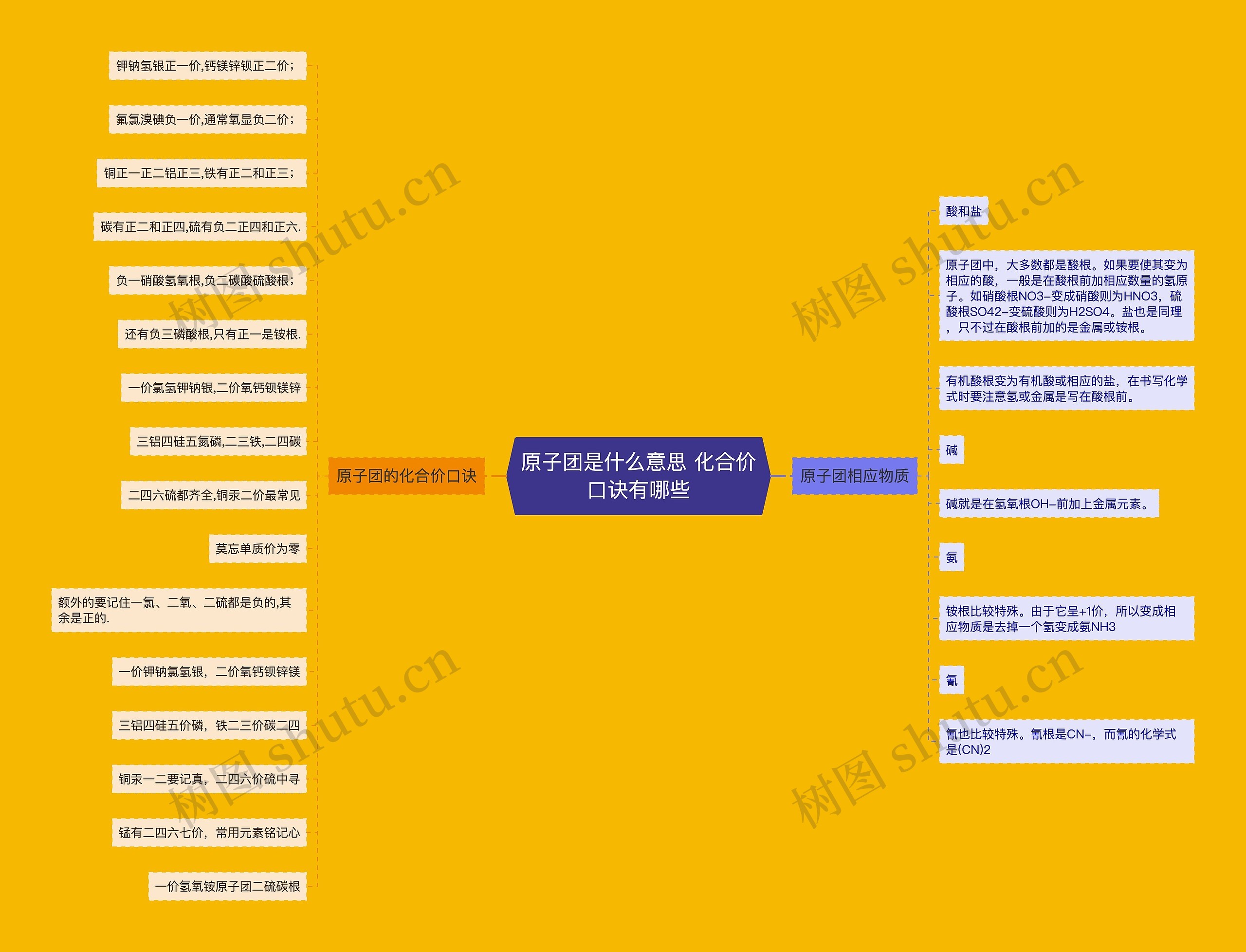 原子团是什么意思 化合价口诀有哪些