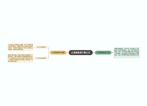 凸透镜焦距计算公式