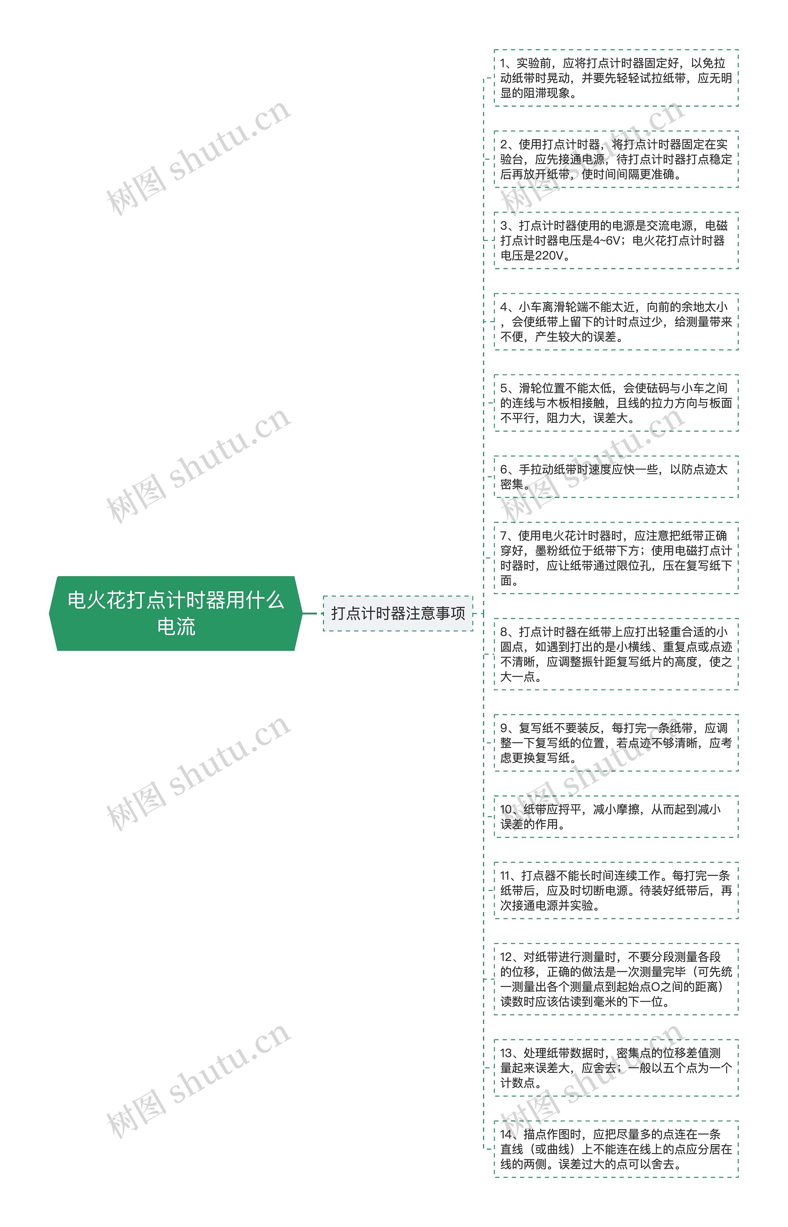 电火花打点计时器用什么电流思维导图