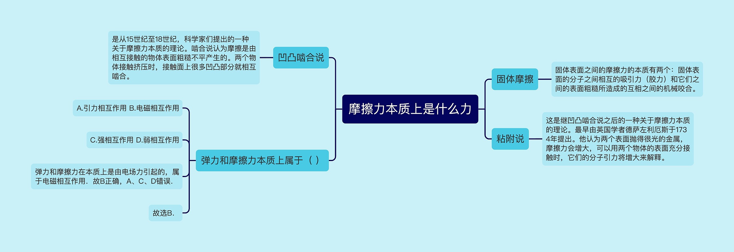 摩擦力本质上是什么力思维导图