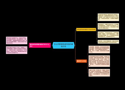 怎么判断通电直导线的磁场方向