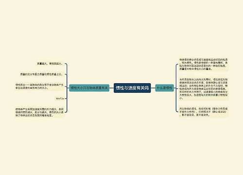 惯性与速度有关吗