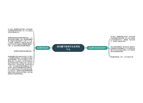 角动量守恒条件及定律是什么