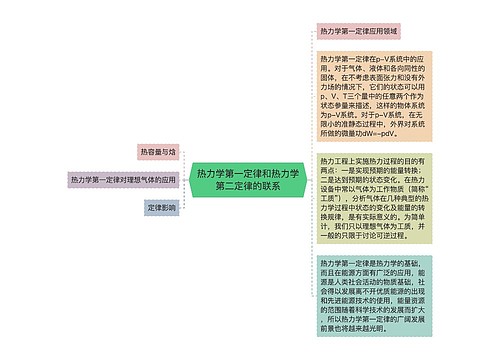 热力学第一定律和热力学第二定律的联系