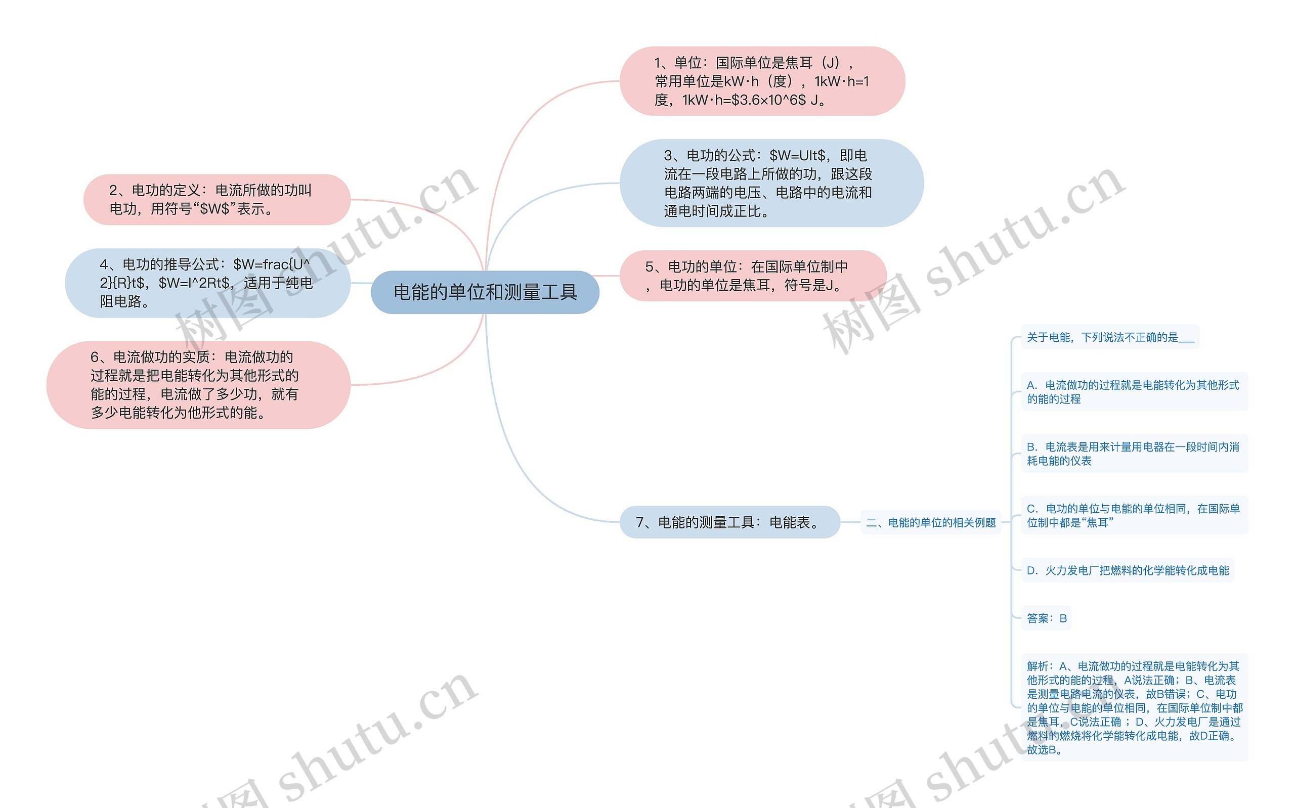 电能的单位和测量工具思维导图