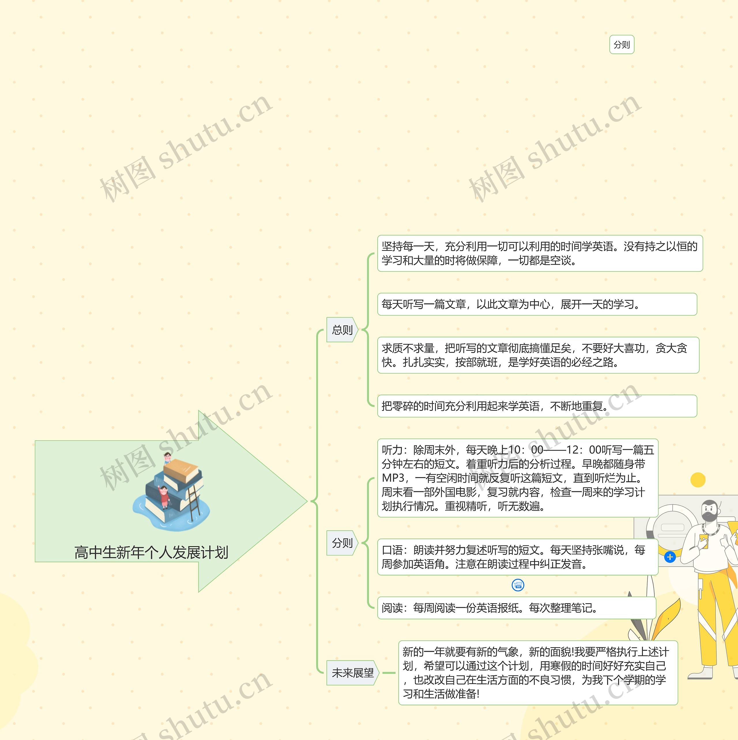 高中生新年个人发展计划