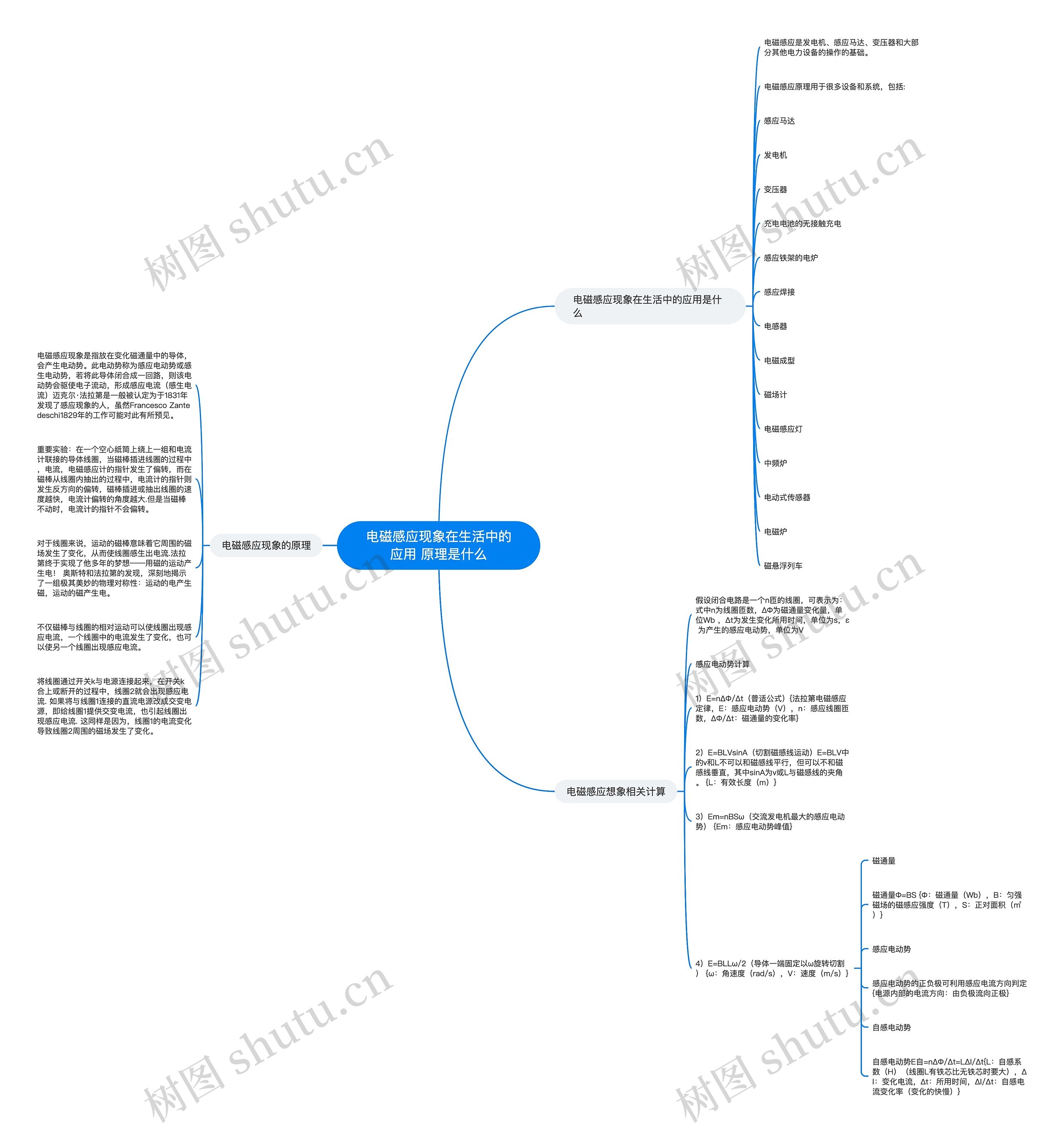 电磁感应现象在生活中的应用 原理是什么思维导图