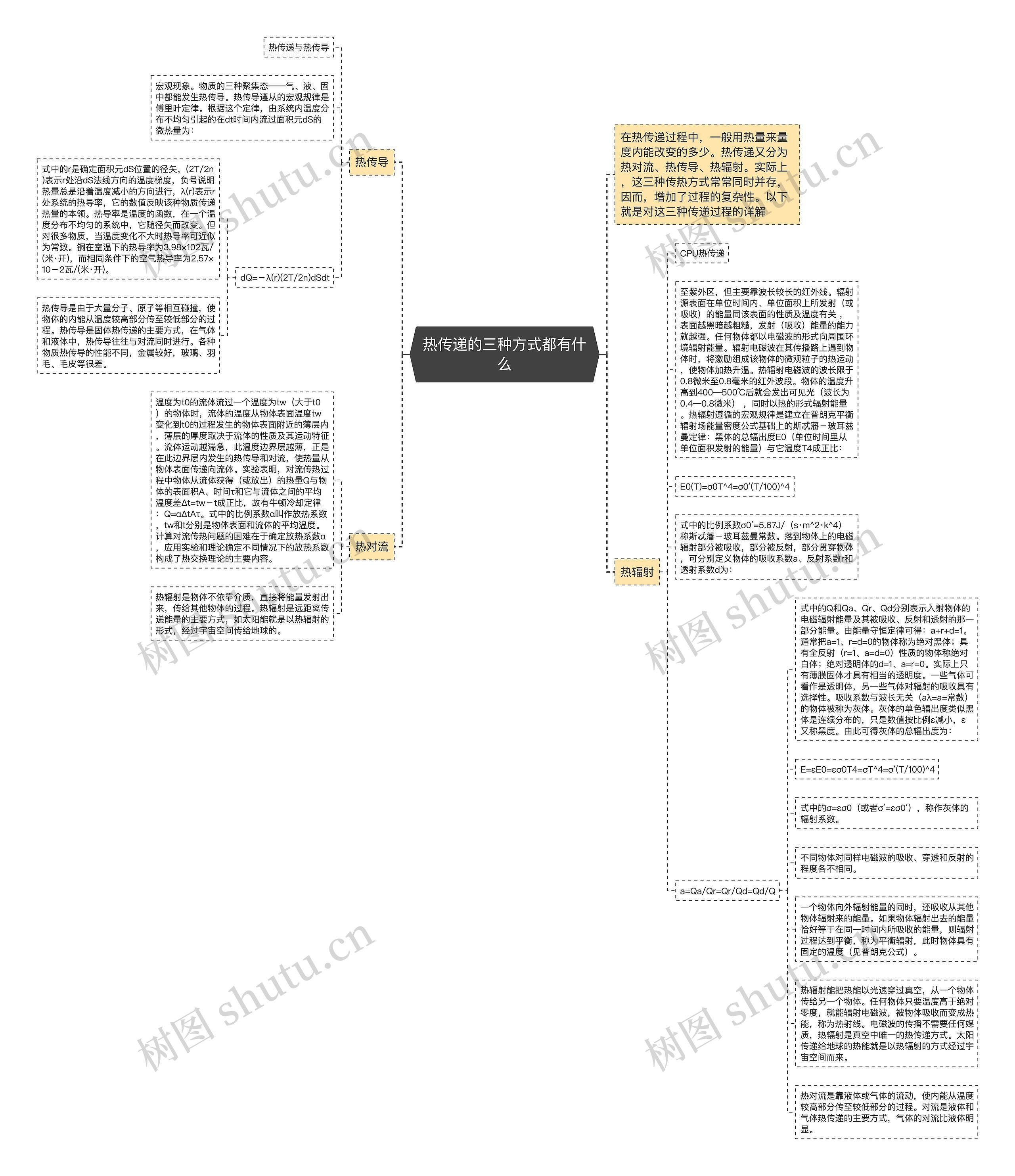 热传递的三种方式都有什么思维导图