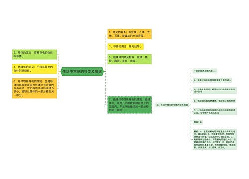 生活中常见的导体及用途