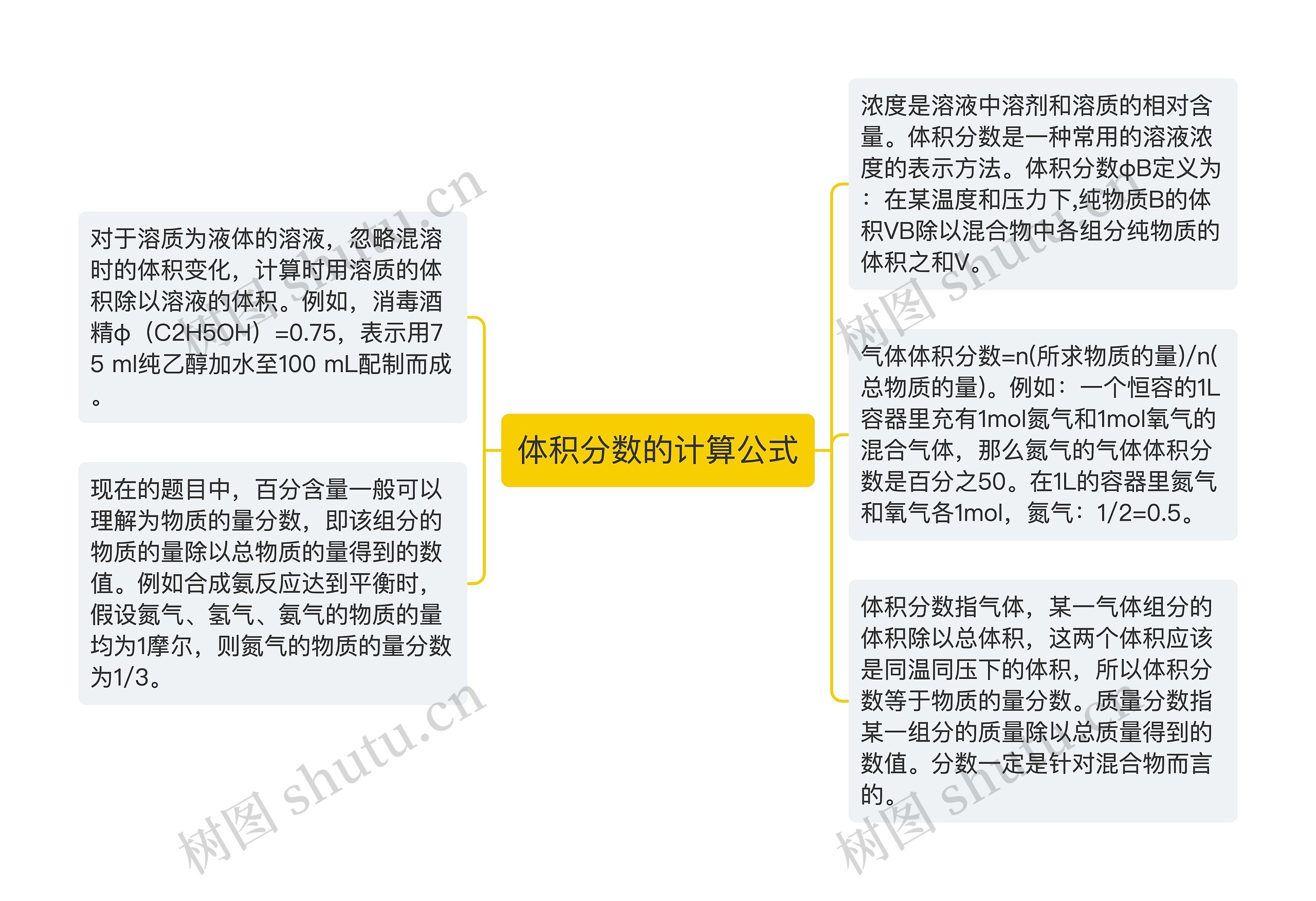 体积分数的计算公式