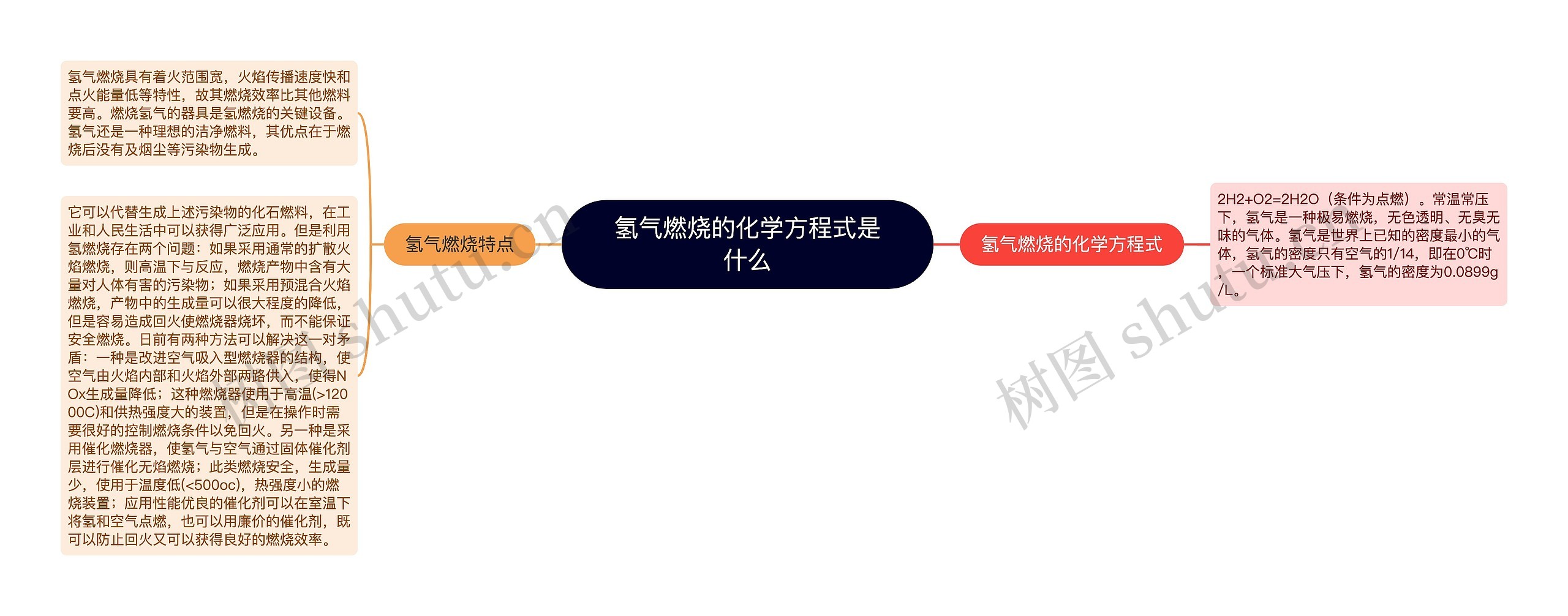 氢气燃烧的化学方程式是什么思维导图