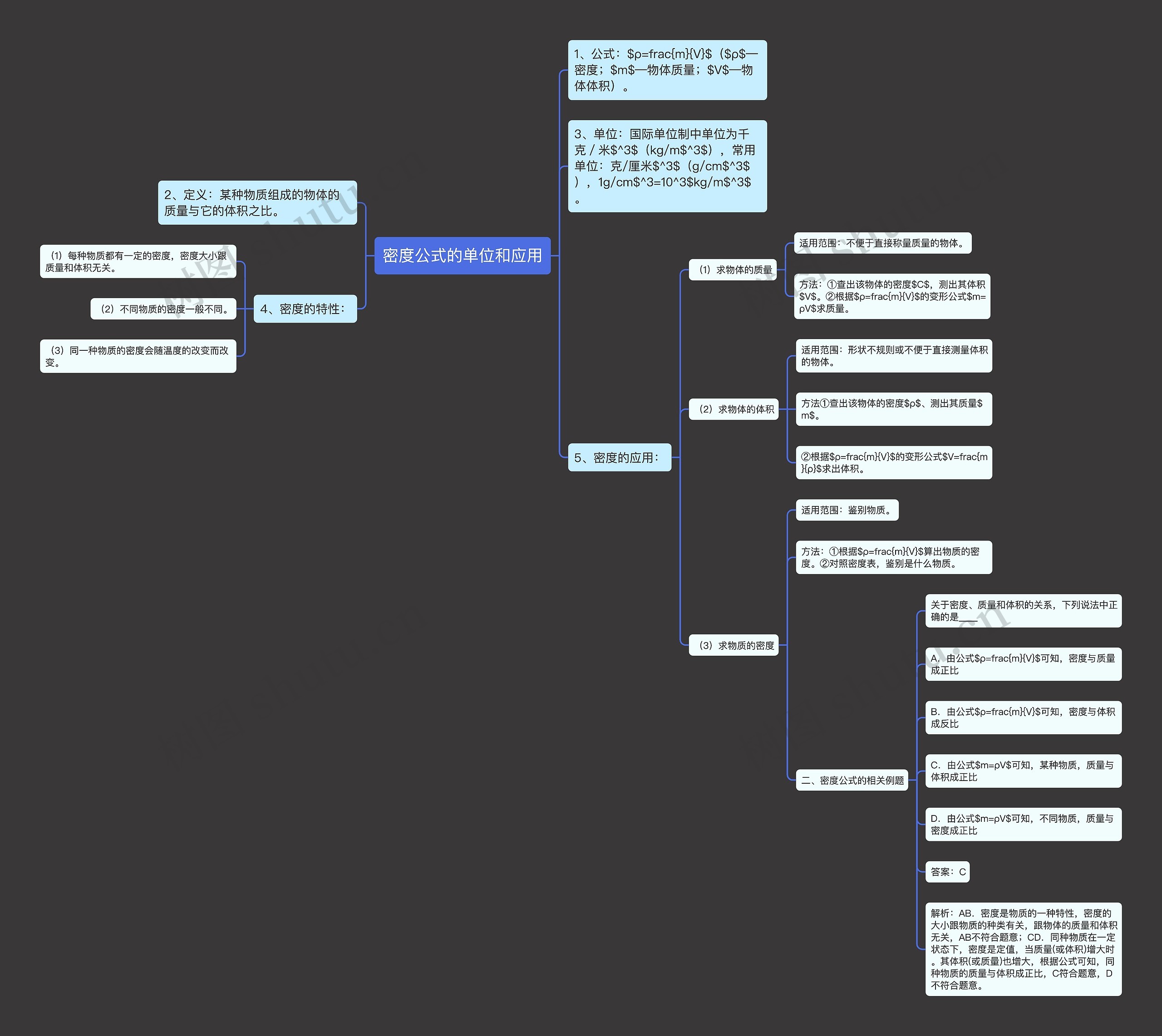 密度公式的单位和应用思维导图