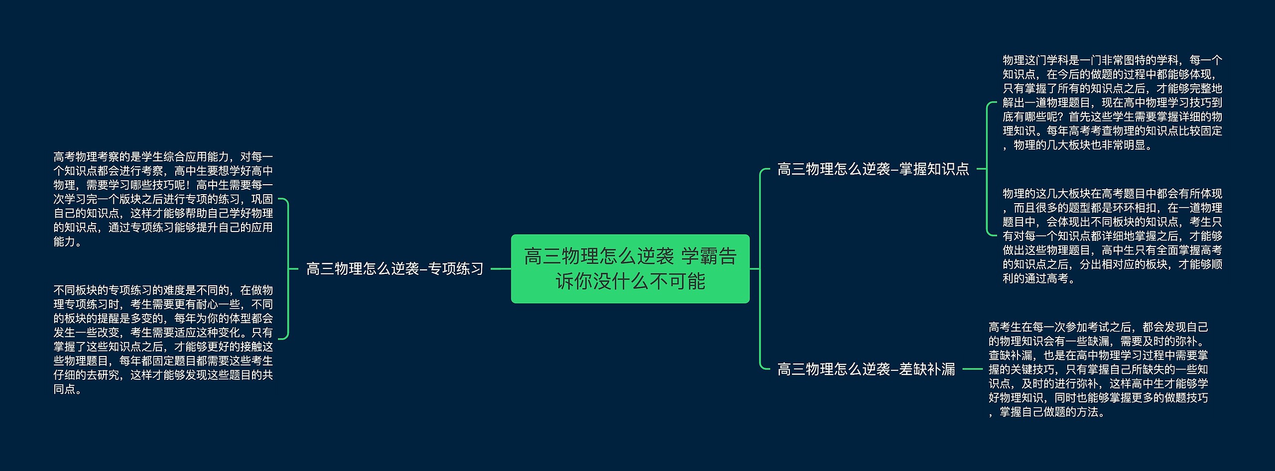 高三物理怎么逆袭 学霸告诉你没什么不可能